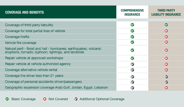 Auto Insurance Comparison Chart